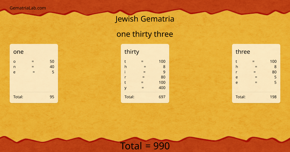 one thirty three in jewish Gematria
